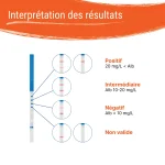 Interprétation des résultats du test d’albumine urinaire – Patris Health