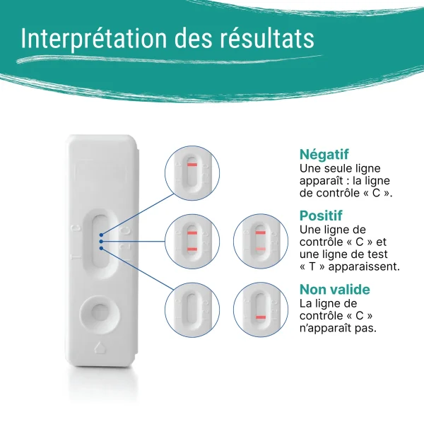 Étapes du test d’allergie Patris Health – test IgE