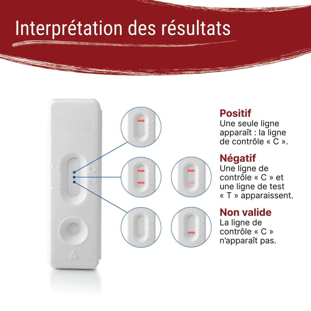Résultats du test ferritine – carence en fer Patris Health