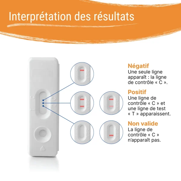 Résultats du test calprotectine Patris Health