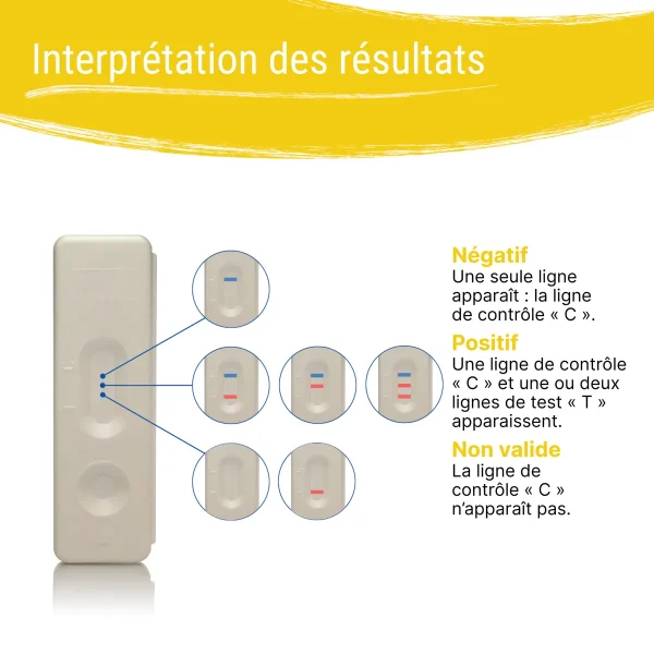 Résultats du test de la fonction hépatique Patris Health