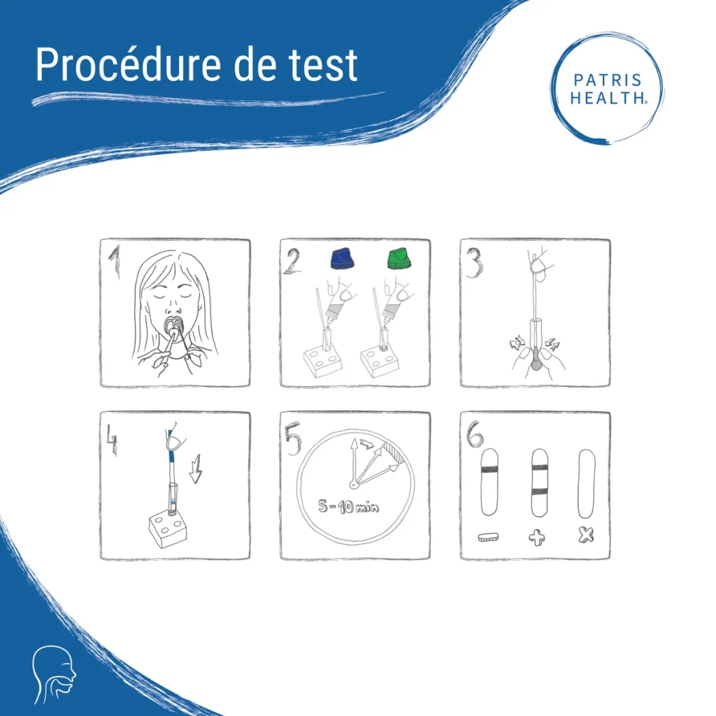 Étapes du test Streptocoque A Patris Health